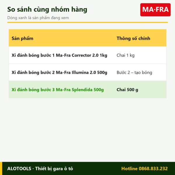 xi đánh bóng Splendida - so sánh