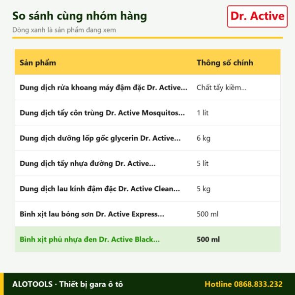 xịt phủ nhựa đen Dr. Active Black Brilliance - so sánh