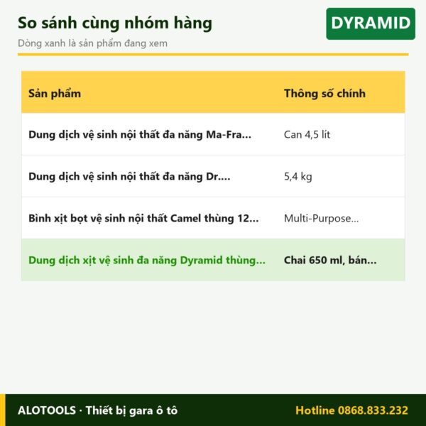 xịt vệ sinh đa năng Dyramid - so sánh