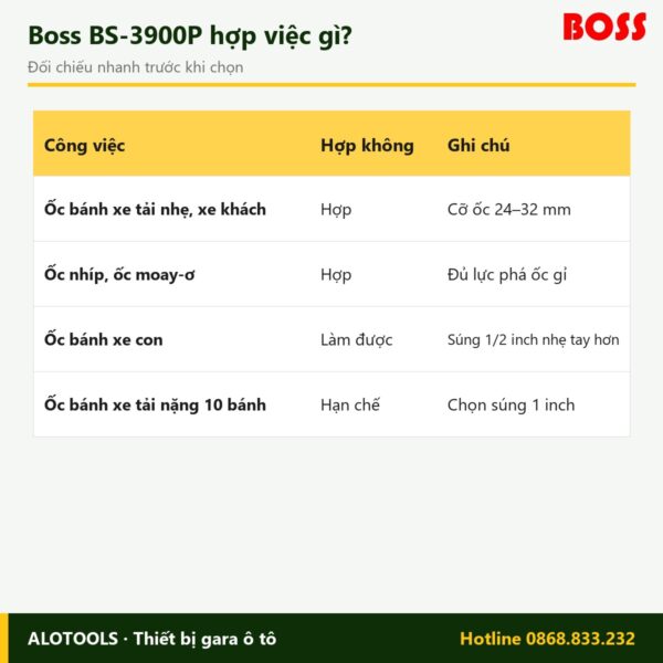 súng bắn bu lông Boss BS-3900P - hình 5