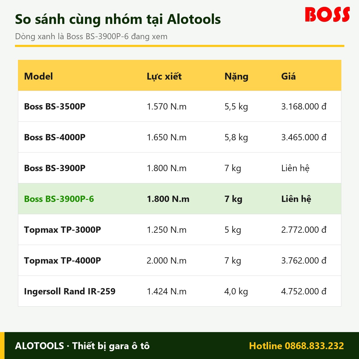 Súng bắn bu lông Boss BS-3900P-6 3/4 inch, lực xiết 1.800 N.m 4 súng bắn bu lông Boss BS-3900P-6 - hình 4