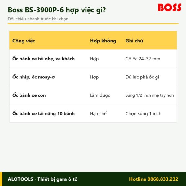 Súng bắn bu lông Boss BS-3900P-6 3/4 inch, lực xiết 1.800 N.m 9 súng bắn bu lông Boss BS-3900P-6 - hình 5