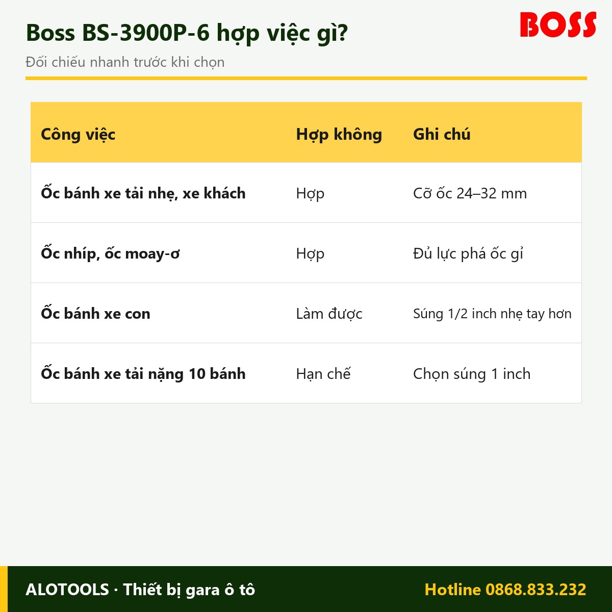 Súng bắn bu lông Boss BS-3900P-6 3/4 inch, lực xiết 1.800 N.m 5 súng bắn bu lông Boss BS-3900P-6 - hình 5