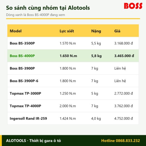 súng bắn bu lông Boss BS-4000P - hình 4