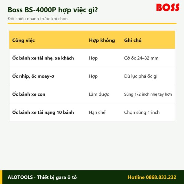 súng bắn bu lông Boss BS-4000P - hình 5