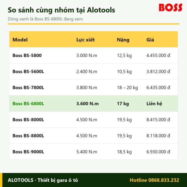 súng bắn bu lông Boss BS-6800L - hình 3