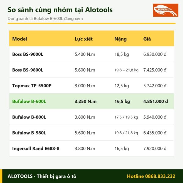 súng bắn bu lông Bufalow B-600L - hình 3