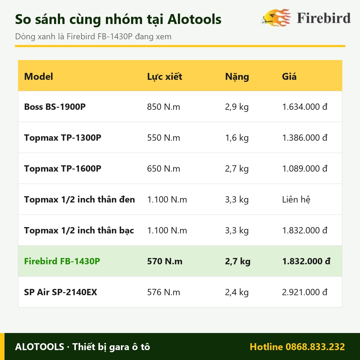 Súng bắn bu lông Firebird FB-1430P 1/2 inch, lực xiết 570 N.m 5 súng bắn bu lông Firebird FB-1430P - hình 5