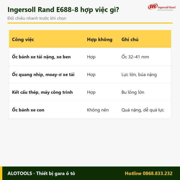 Súng bắn bu lông Ingersoll Rand E688-8 1 inch, lực xiết 3.800 N.m 9 súng bắn bu lông Ingersoll Rand E688-8 - hình 5