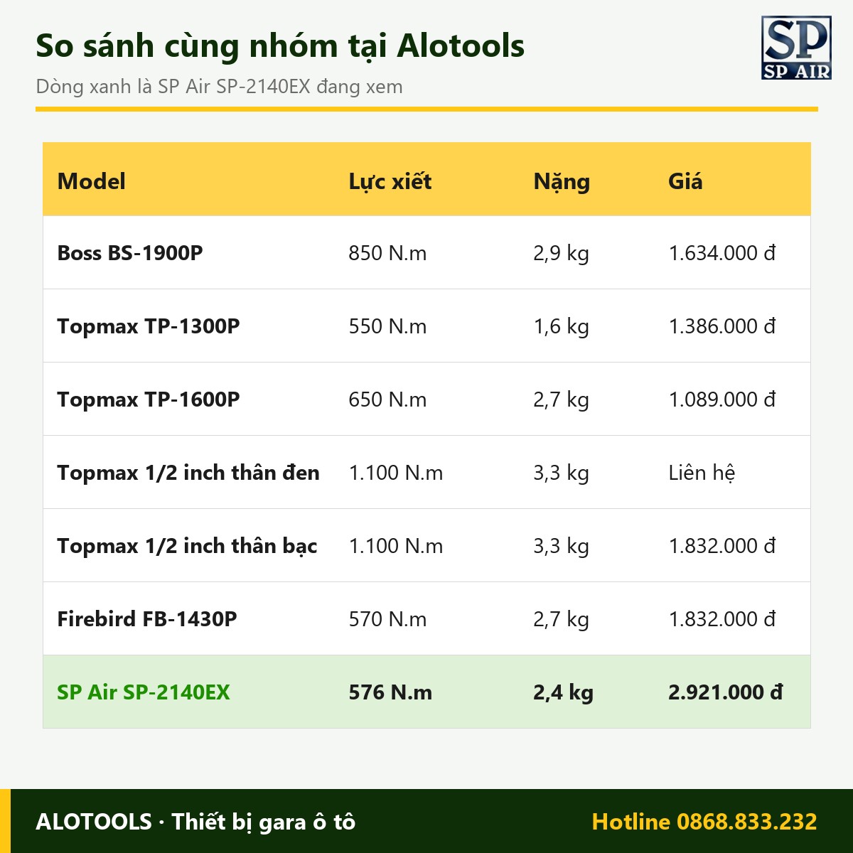 Súng bắn bu lông SP Air SP-2140EX 1/2 inch, lực xiết 576 N.m 10 Súng bắn bu lông SP Air SP-2140EX - so sánh cùng dòng