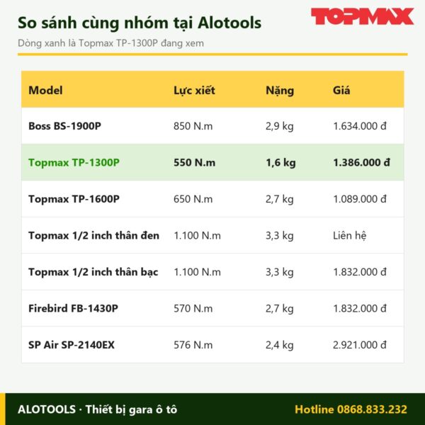 súng bắn bu lông Topmax TP-1300P - hình 3