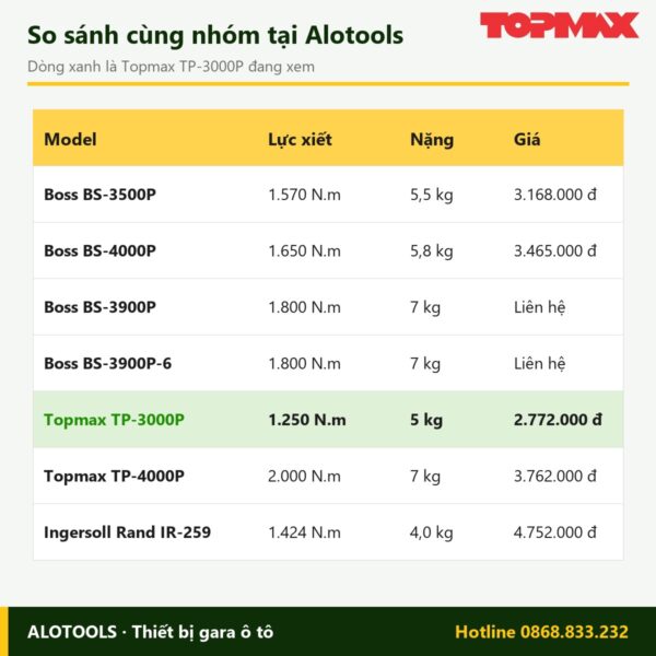 súng bắn bu lông Topmax TP-3000P - hình 3