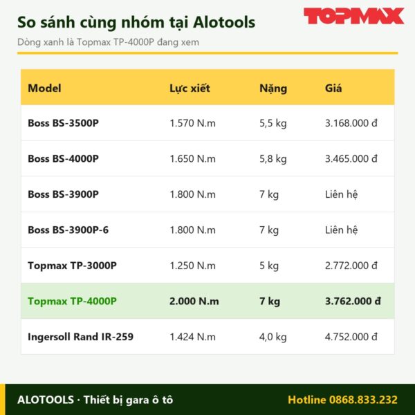 Súng bắn bu lông Topmax TP-4000P 3/4 inch, lực xiết 2.000 N.m 6 súng bắn bu lông Topmax TP-4000P - hình 3
