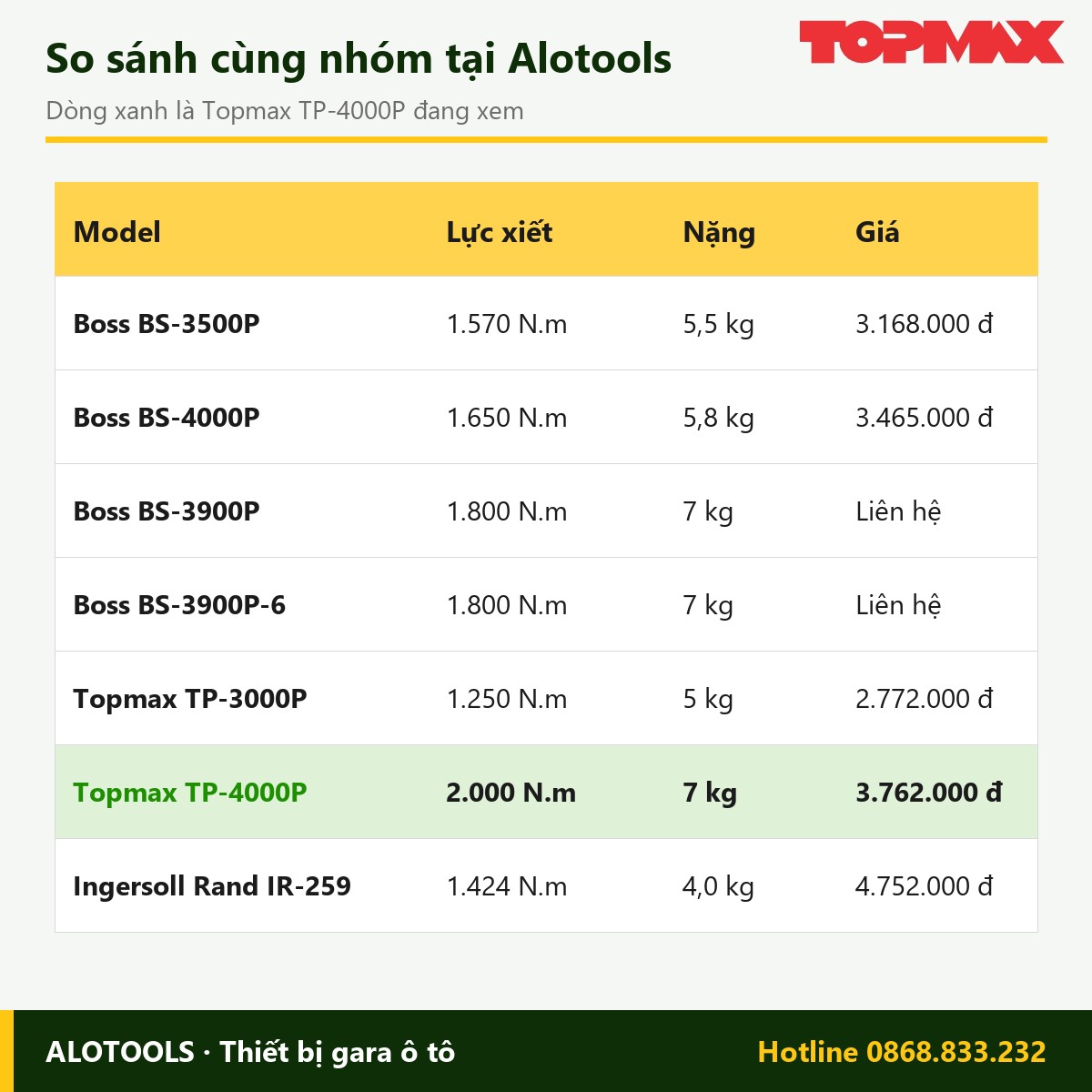 Súng bắn bu lông Topmax TP-4000P 3/4 inch, lực xiết 2.000 N.m 10 Súng bắn bu lông Topmax TP-4000P - so sánh cùng dòng