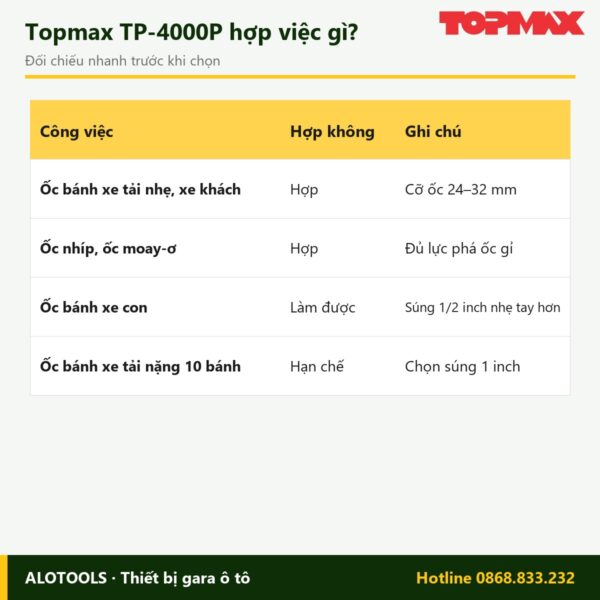 Súng bắn bu lông Topmax TP-4000P 3/4 inch, lực xiết 2.000 N.m 7 súng bắn bu lông Topmax TP-4000P - hình 4