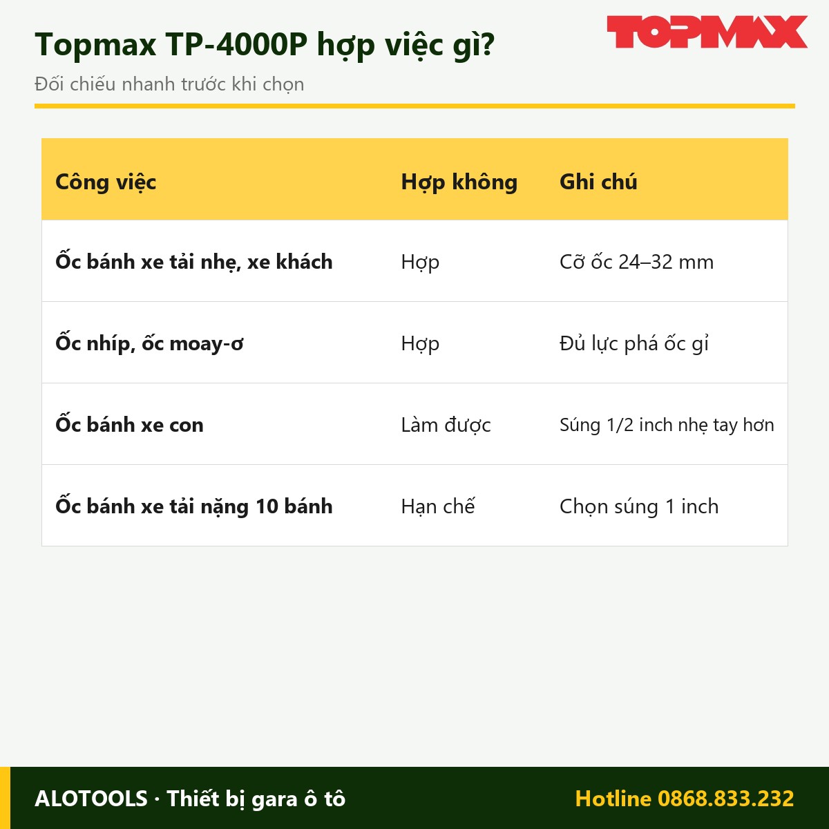 Súng bắn bu lông Topmax TP-4000P 3/4 inch, lực xiết 2.000 N.m 4 súng bắn bu lông Topmax TP-4000P - hình 4