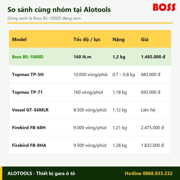 súng bắn vít hơi Boss BS-1000D - hình 3