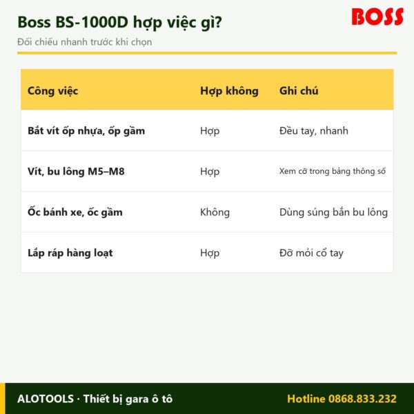 súng bắn vít hơi Boss BS-1000D - hình 4