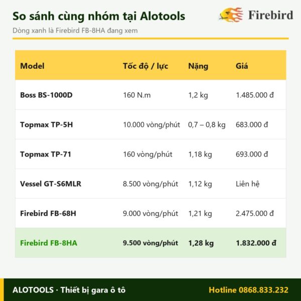 súng bắn vít hơi Firebird FB-8HA - hình 4