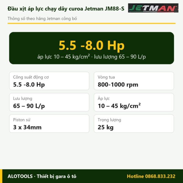 Thông số đầu xịt áp lực Jetman JM88-S