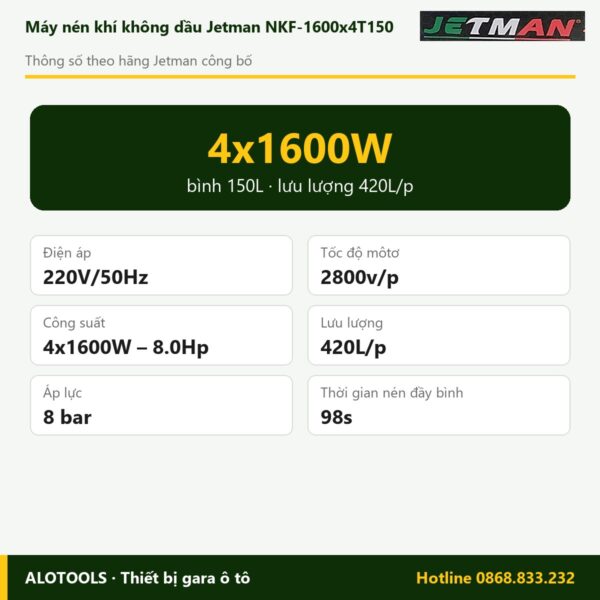 Thông số máy nén khí không dầu Jetman NKF-1600x4T150
